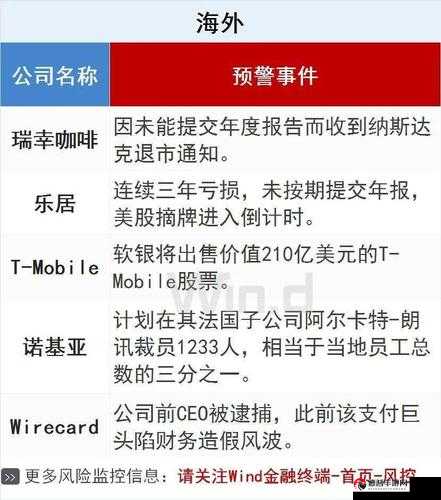 卡盟刷绿钻一般要多久，惊人揭秘与风险警示